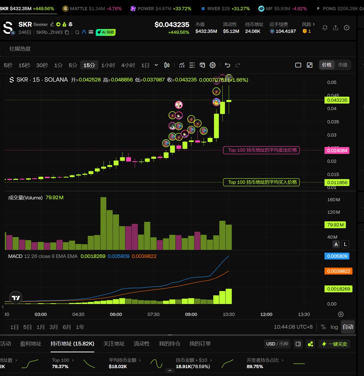 SEEKER探索日报 - 我为何这么看好 $SKR

早啊，各位暴富的SEEKER们

今天的日报其实不知道咋写，因为具体项目方面其实没啥项目有值得关注的新动态。但说没事大家无疑又都沉浸在
$SKR 爆拉的狂热中。

所以干脆就写写我为啥看好 $SKR 吧

我们先看看 <a href="/solanamobile/">Seeker | Solana Mobile</a> 核心叙事是什么吧