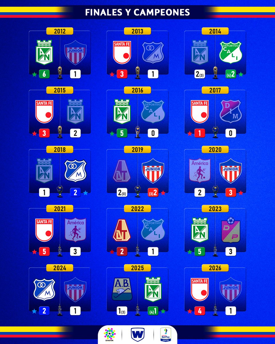 WC Fútbol tweet media