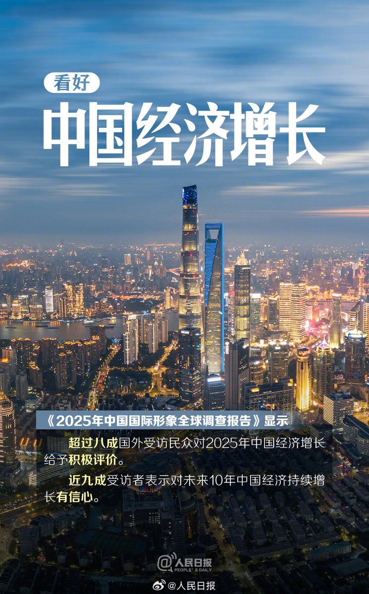 本月，环球时报研究院发布2025年中国国际形象全球调查报告。这一年，“老外”眼里的中国什么样？ #2025年中国国际形象全球调查报告