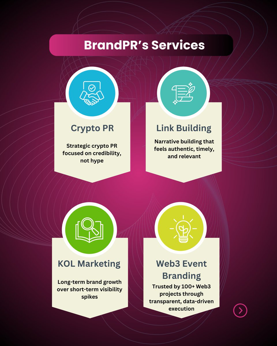 BrandPR (@BrandPR_io) / Posts / X