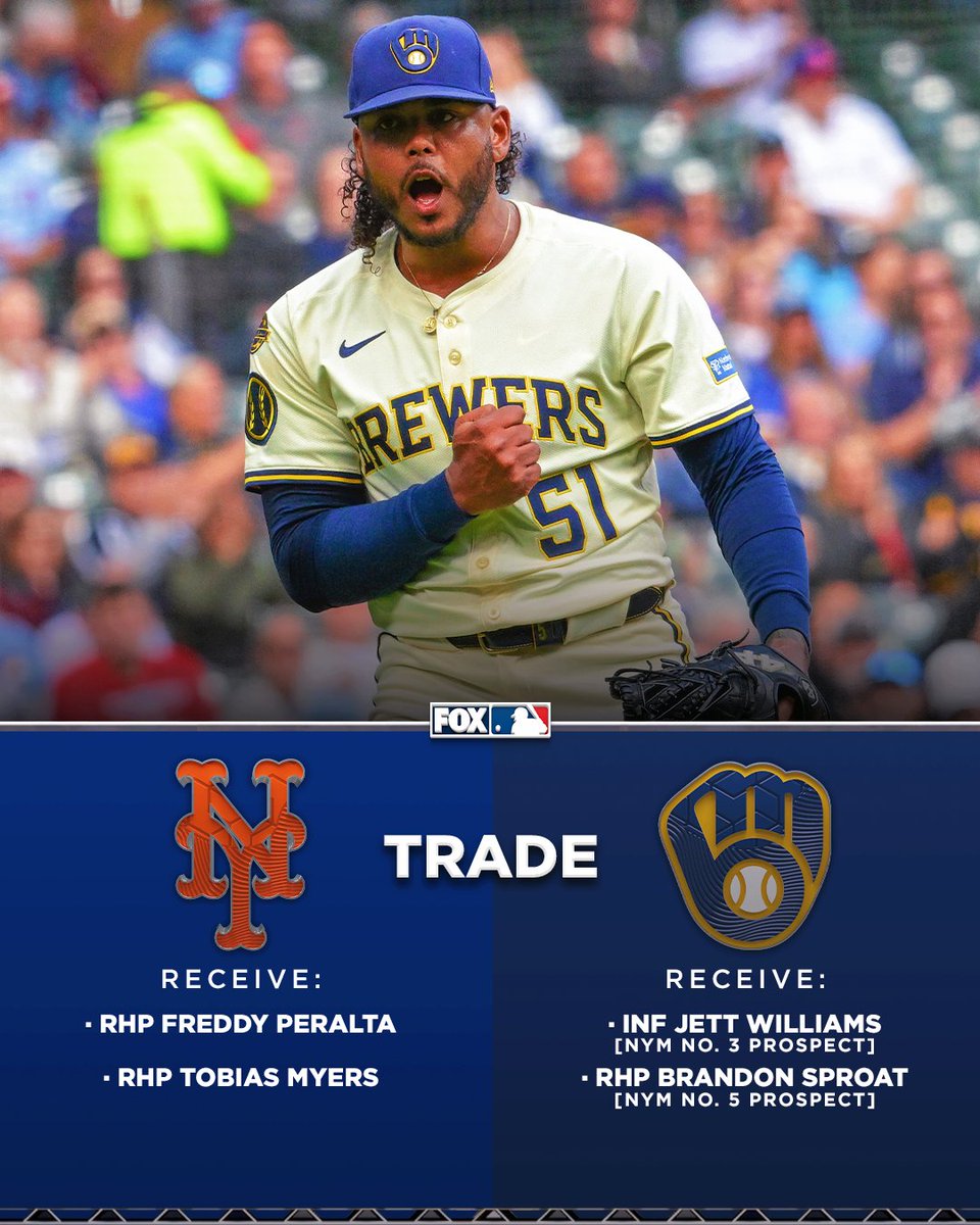 Here are the full details of the trade that will send Freddy Peralta to the Mets, per multiple reports.
What are your thoughts on the trade? 🤔