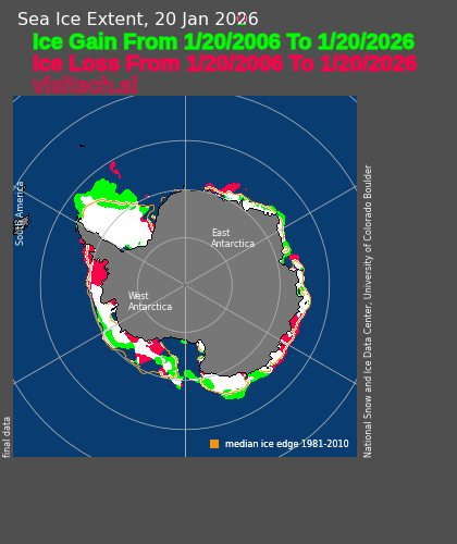 Twenty years ago <a href="/algore/">Al Gore</a> made a science fiction movie themed around climate change and polar melting, and was awarded the <a href="/NobelPrize/">The Nobel Prize</a> for it.  
Since then January 20 Antarctic sea ice extent has increased 14%.

noaadata.apps.nsidc.org/NOAA/G02135/so…
noaadata.apps.nsidc.org/NOAA/G02135/so…