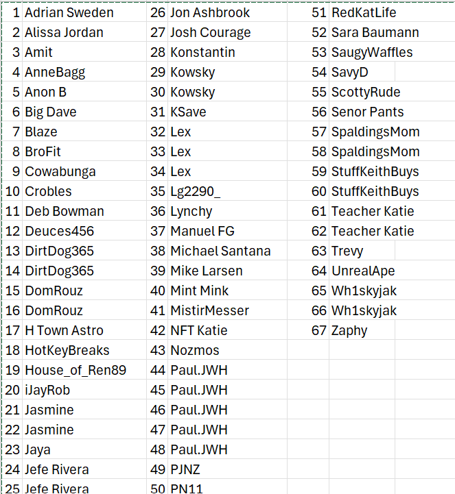 So far I have 67 of the 77 orders accounted for.

If you are one of the 10 I missed, please let me know! Otherwise I'm just going to assume they were all from <a href="/e22vault/">e22</a> 🤣

With 4  main prizes, plan will be to spin the wheel Sat night with all these names. We will have 4