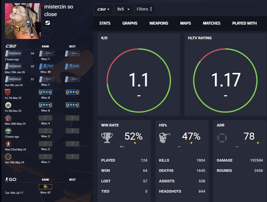 raphaelmr_'s tweet image. Uma galera tomando VAC totalmente equivocado... tomei um vac estando jogando completamente mal
@CounterStrike
