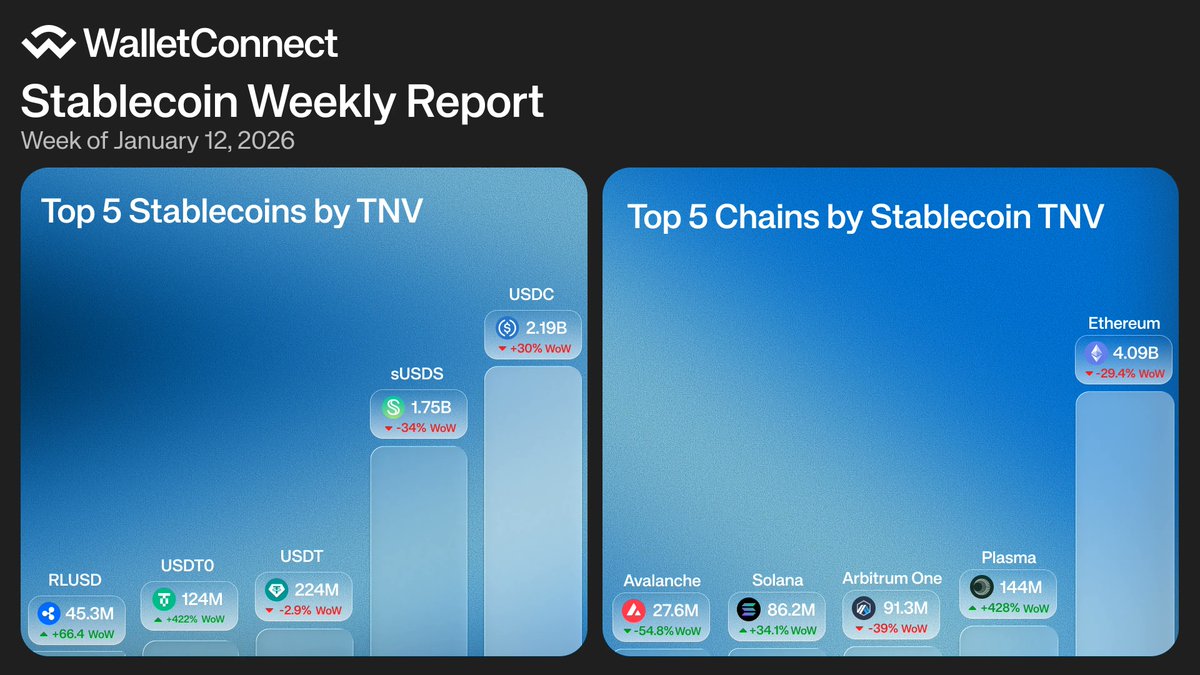 WalletConnect tweet media