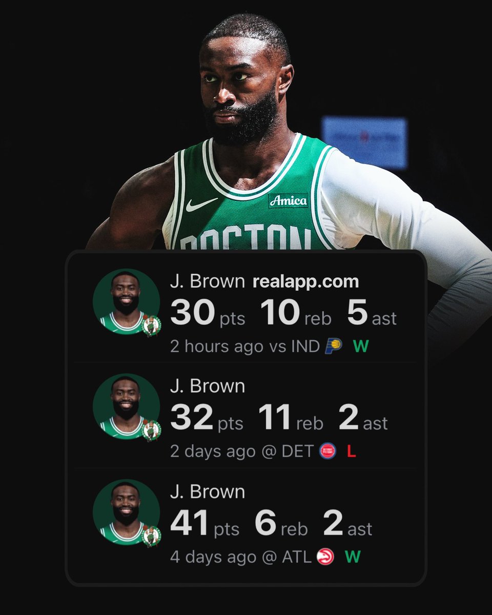 Jaylen Brown over his last 3 games:

30 PTS - 10 REB - 5 AST
32 PTS - 11 REB - 2 AST
41 PTS - 6 REB - 2 AST

(Via <a href="/realapp/">Real App</a> )