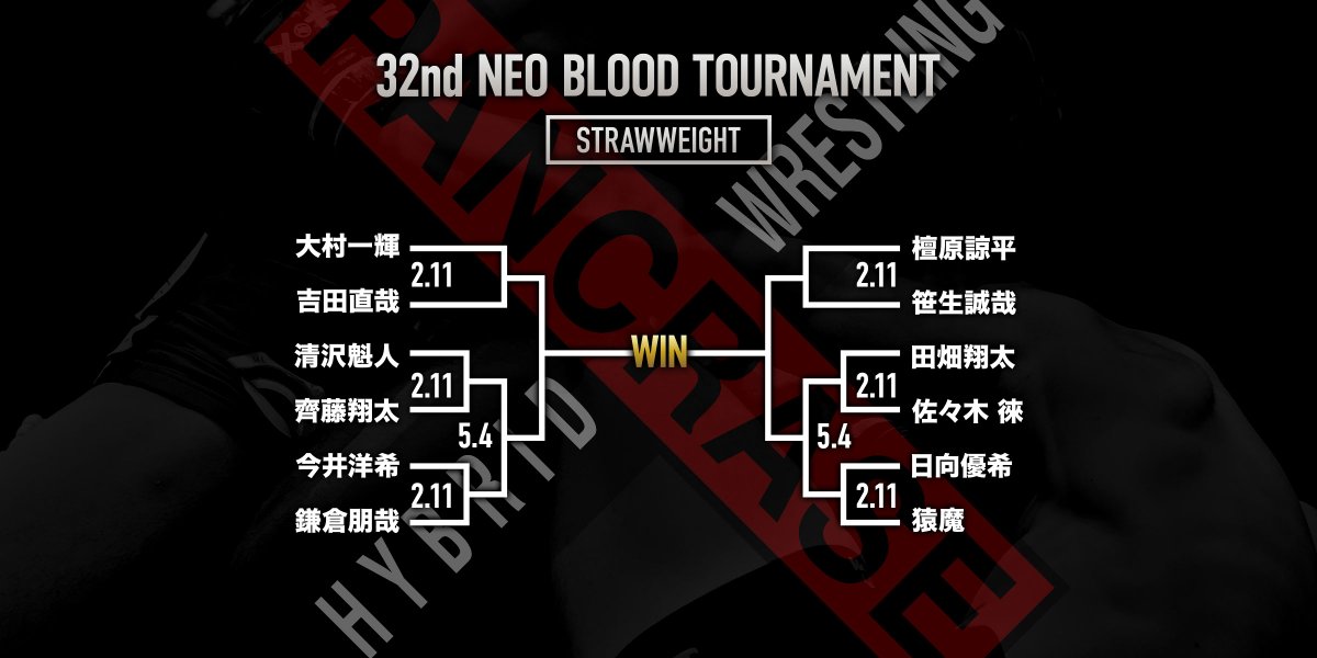 _PANCRASE_'s tweet photo. 第32回ネオブラッドトーナメント🏆
トーナメント公開📣
ストロー級/フライ級/バンタム級

開幕戦は2月11日のPANCRASE BLOOD.9🔥
#pancraseblood9
🗓️2月11日(水/祝)
🏟️品川インターシティホール
▶️@UNEXT_fightでLIVE中継 https://t.co/tlbpILURCr