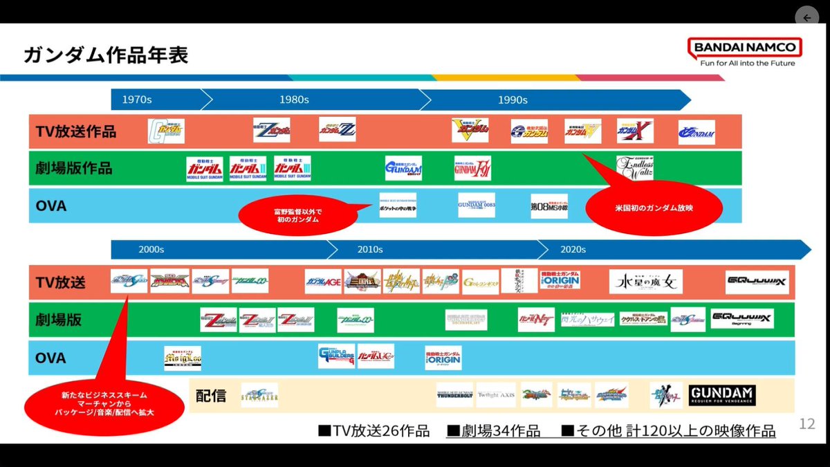 電ファミニコゲーマー tweet media
