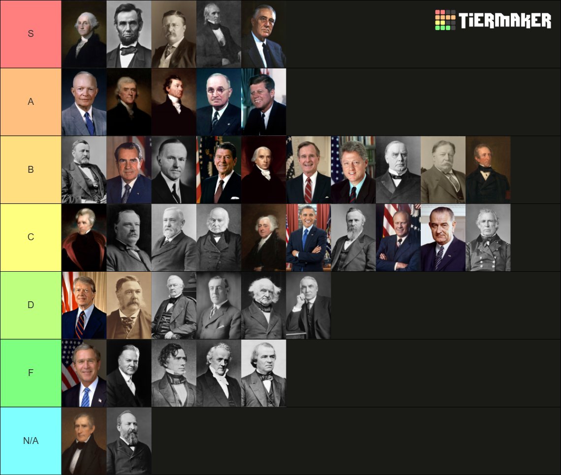 RealDannyHelmer's tweet photo. My U.S. Presidents Tier List as of January 2026. (Exluding 2 most recent Presidents) https://t.co/eC7W2hRFS3