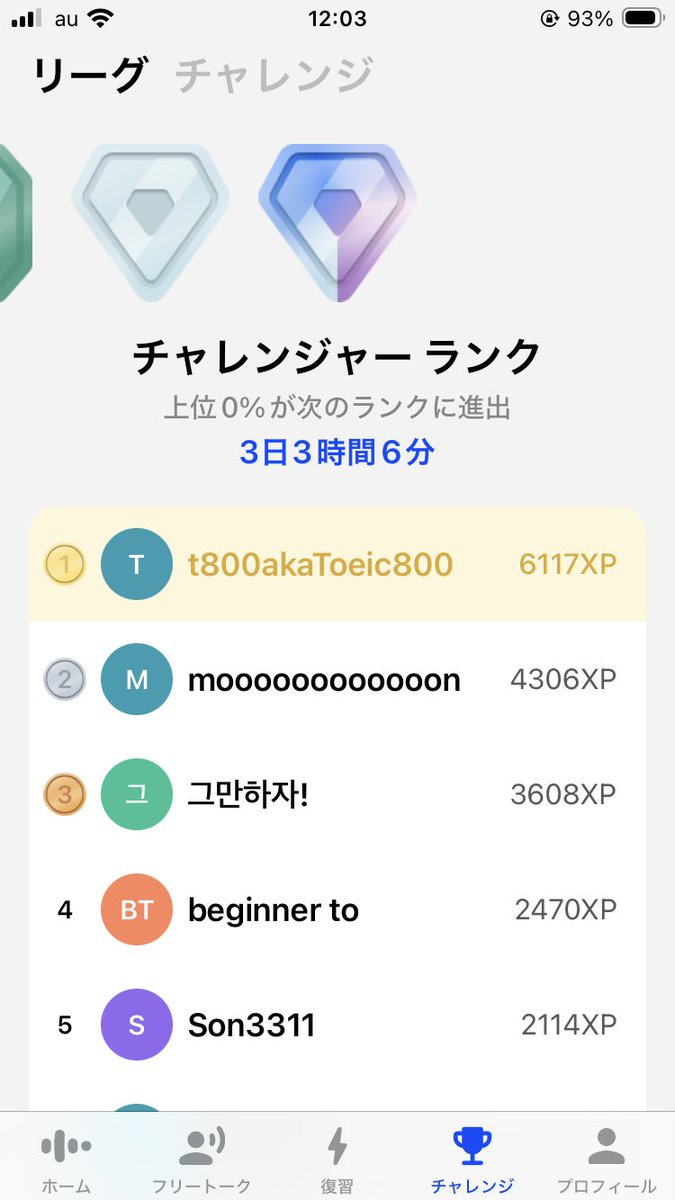 t800akaToeic800's tweet photo. 🔥【検証】Speak最上位リーグ1位の本気

CEFR A2の状態で3ヶ月ガチって毎日5時間Speakやったら
CEFR B2に到達できるのか？
毎週日曜20:00、PROGOSで公開測定します。
達成できなかったら
👉「英語は才能説」を全力で唱えます。
努力は裏切らないのか、確かめてやる！

#Speak #英語学習 #CEFR #PROGOS https://t.co/pGa3reKgbg