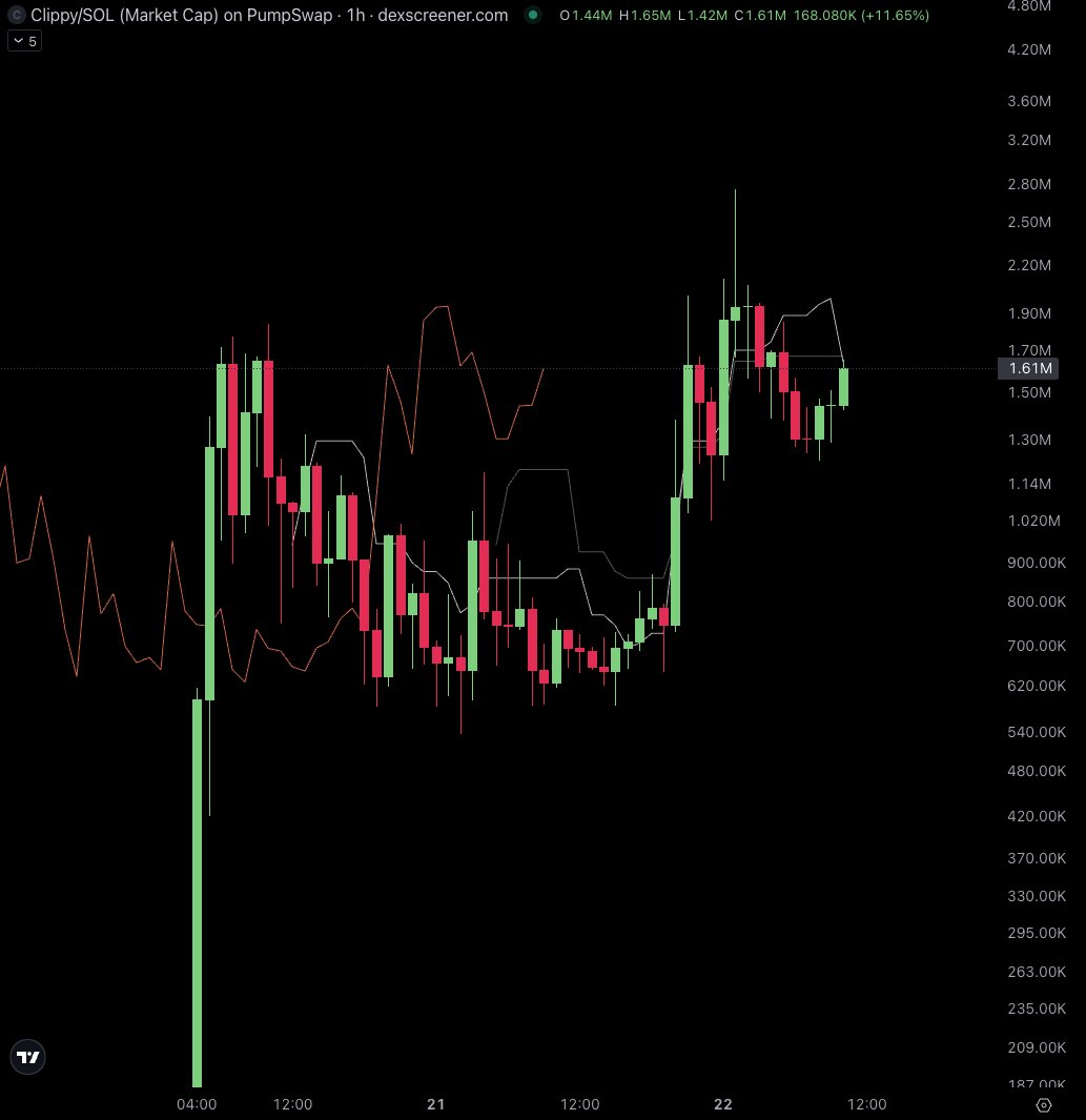 Fartoshi tweet media