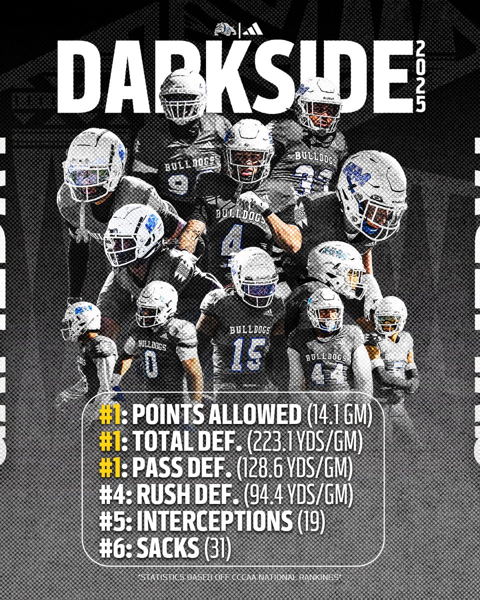 College of San Mateo Football tweet media