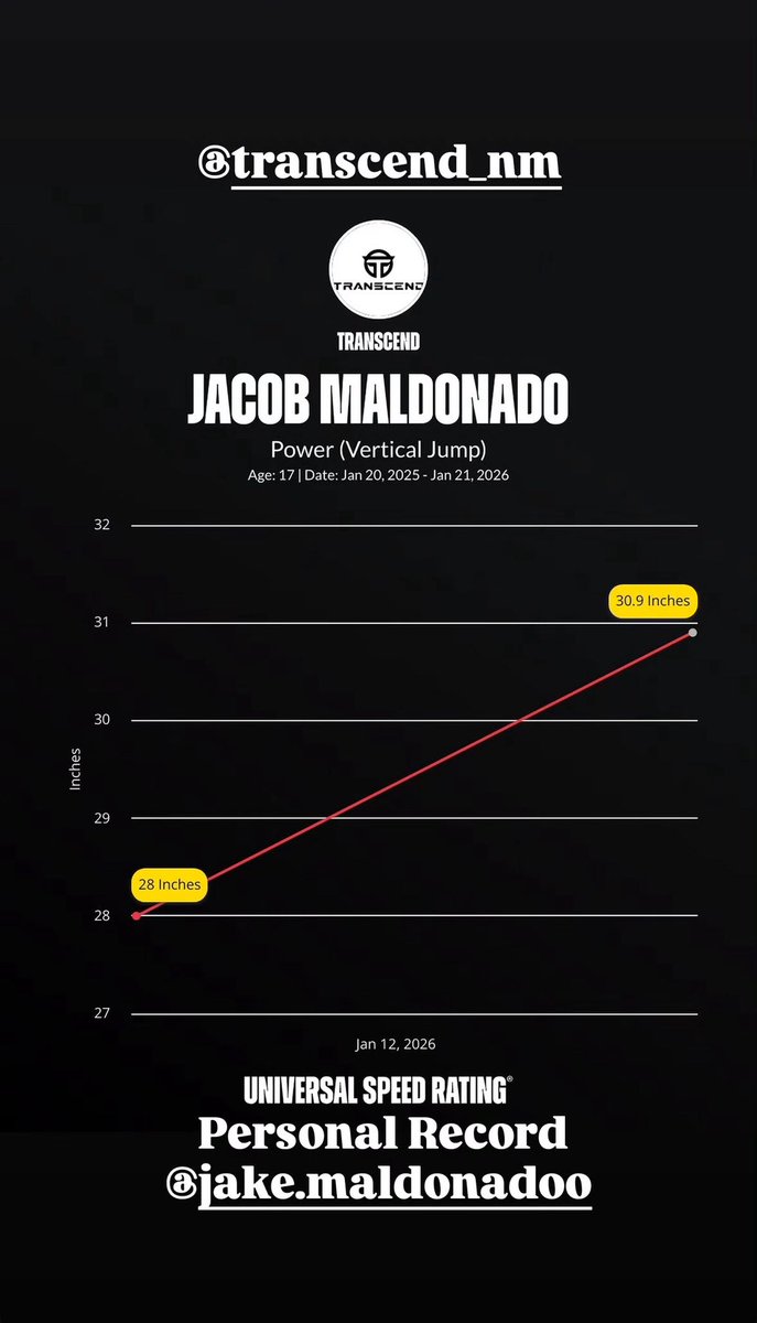 Jacob Maldonado tweet media