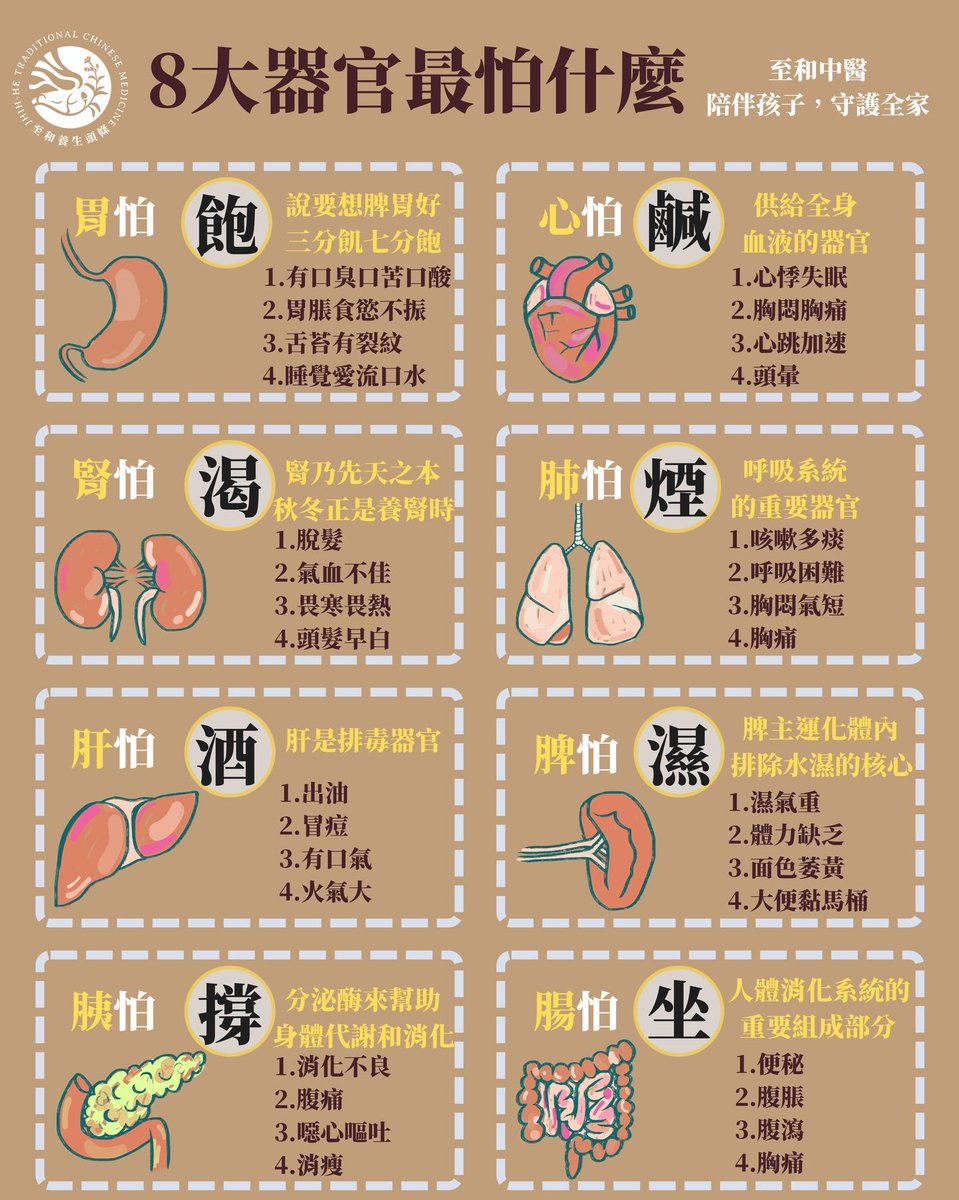 ChenCarrie6's tweet photo. 每個器官，都「最怕一件事」
一旦做過頭，症狀就會慢慢找上門如果你最近出現
容易疲倦、消化差
胸悶心悸、睡不好
便秘、腹脹、口氣重
不是老了，是器官在抗議 
這張圖，真的很值得存起來
也記得提醒你最在乎的那個人健康不是補來的，是「少傷害」開始 https://t.co/bies2a0B0y