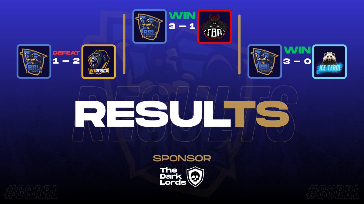 RRL_eSports's tweet image. RESULTADOS DEL DÍA! 📋

Hoy conseguimos llevarnos 2/3 partidos.

Destacados ⭐️
▫ @Manuel_641CR (MVP 🌟 | 2ND MATCH)
▫ @pancho0704 (MVP 🌟 | 3RD MATCH)
▫ @ZufiCr
▫ @LuxooPaii
▫ @Cristia27690747
▫ @DReinoso38931
▫ @_Itachi_Cr

¡A seguir mejorando!

#GoRRL
