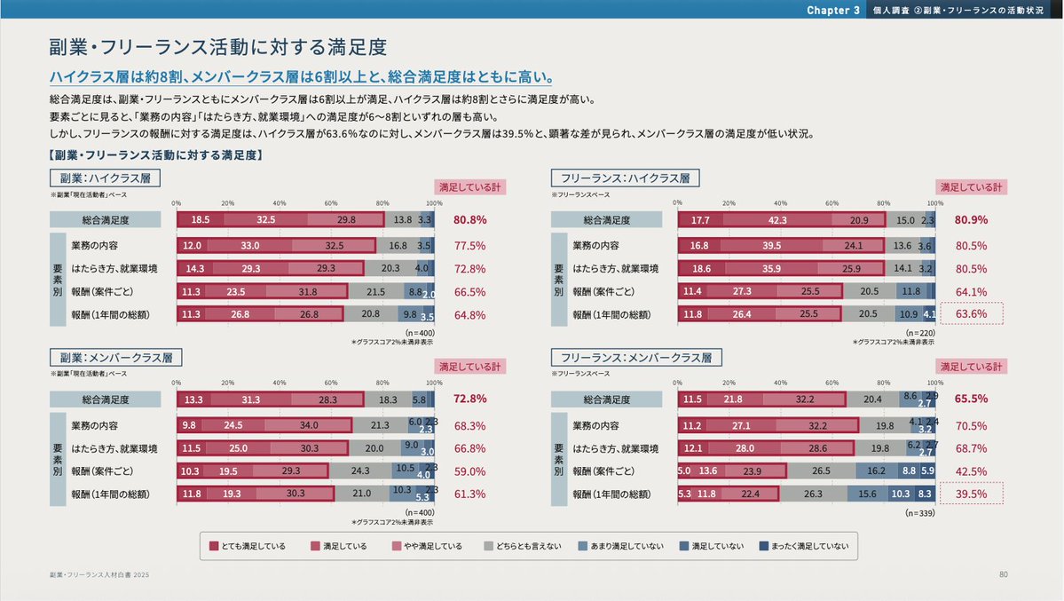ノブトウ｜marketing&writing (@nobutou) / Highlights / X