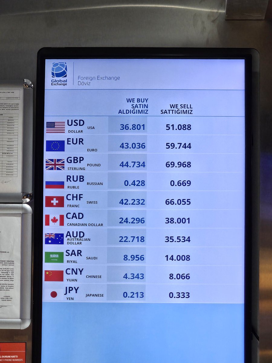 Istanbul Havaalani anlik doviz kurlari. Dis hatlar gidis. 22.01.2026, 06.20