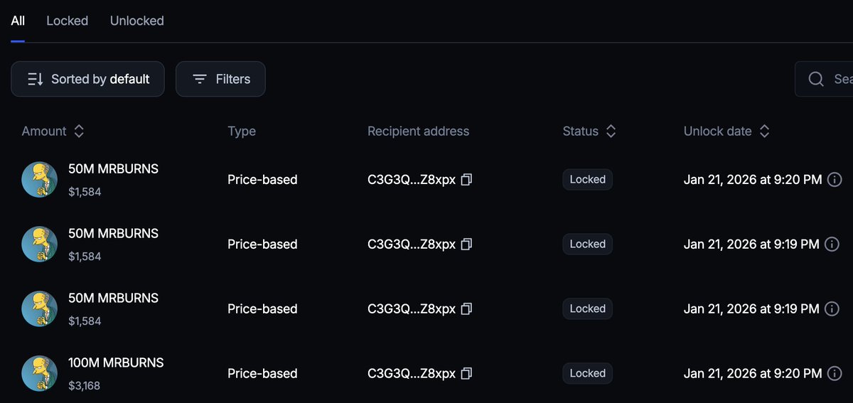 Made an oopsies, unlocks are at 100K (50 million), 150k (50 million), and 500k (150 million) $MRBURNS
