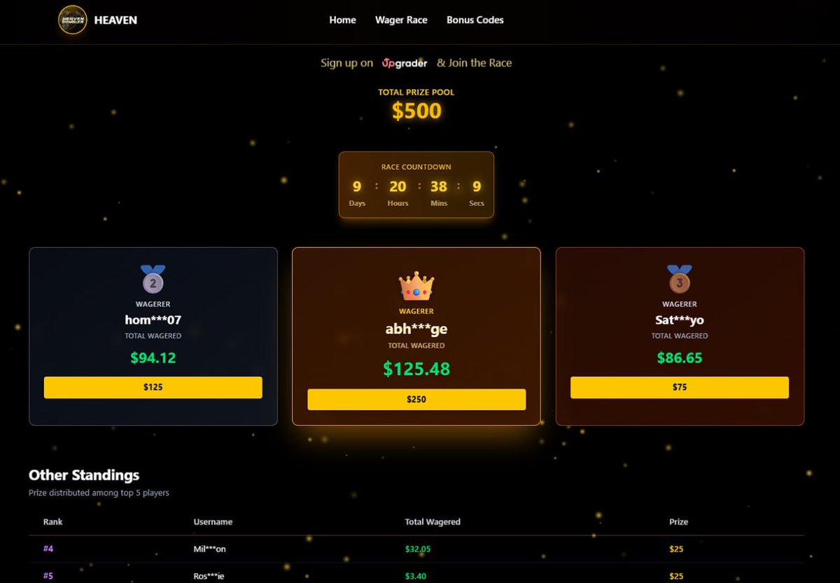 heavengambler's tweet image. 🏆 Brand New $500  Bi‑Weekly Leaderboard is LIVE ! 🏆
heavengambler.com

To enter you have to wager any amount under my code "HEAVEN" on upgrader.com/r/HEAVEN

COMMENT YOU UPGRADER  ID 🆔 

🎁 $50 X 1 GIVEAWAY 🎁
- Follow me @heavengambler 👤
- Like &amp;amp; Retweet &amp;amp; comment…
