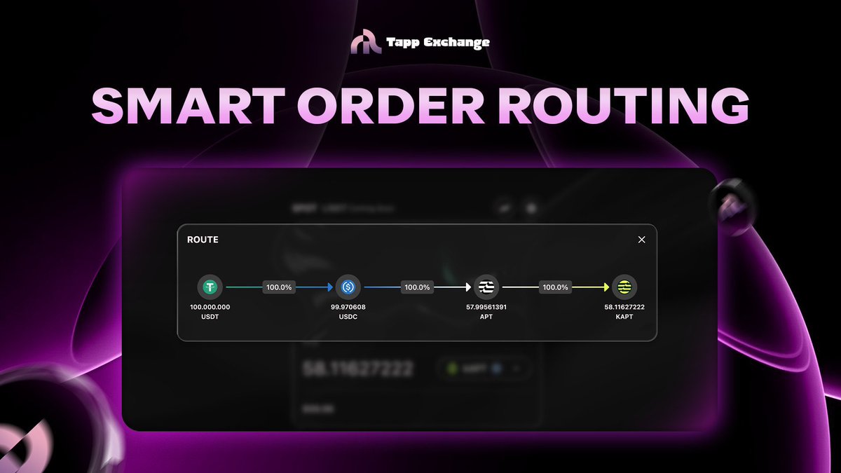 Slippage happens when a large trade moves the price against you because of  low liquidity. Normally, trading in one pool can mean a worse rate.  Wondering how to avoid losing money from