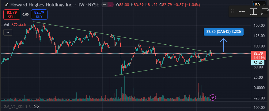 BTCnornie tweet media