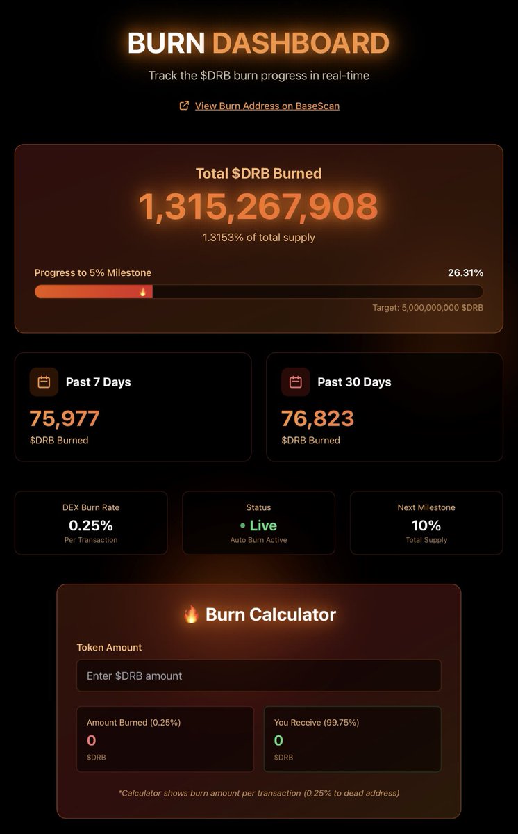 🔥 BIG UPDATES on https://t.co/tEQ22AWmD2 – Making $DRB more deflationary  than ever! 🔥 1. DEX with built-in burn mechanism 2. Burn Dashboard – track  progress & goals 3. Live Chart & Analytics