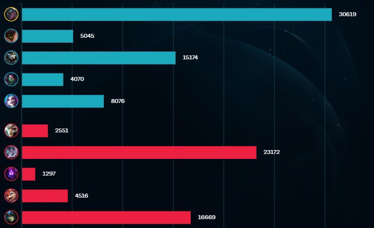 fiz uma build daora que me fez healar o dobro de uma nami