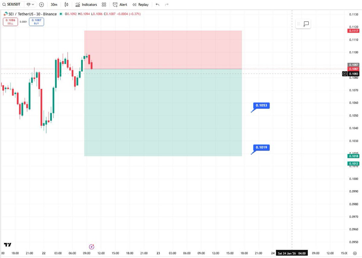CryptoNinjas Trading 🥷🏿⚔️ (@ninjas_trading) / Posts / X