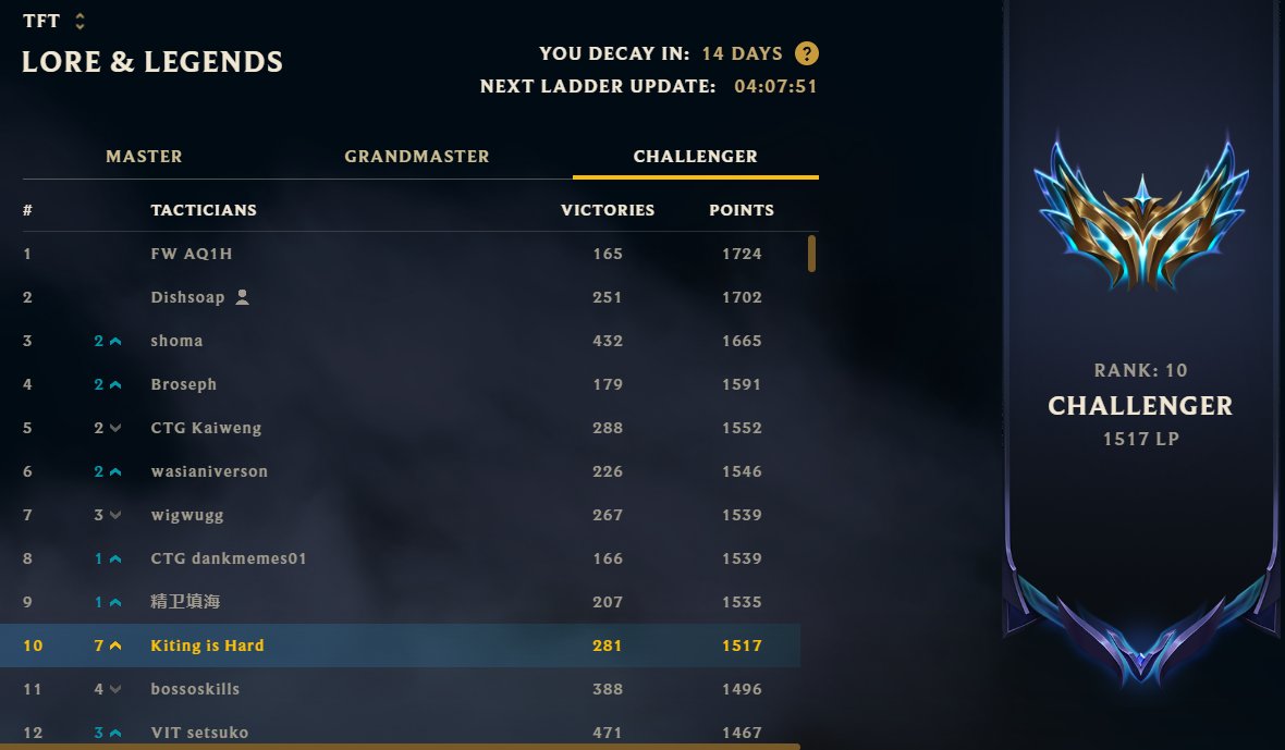 KitingisHard tweet media