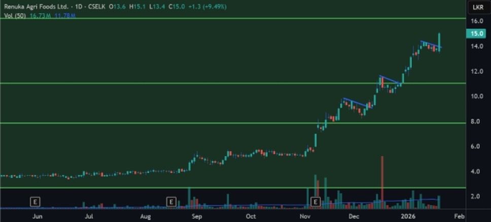 RAL💸 - Watch the volumes

*No BSH