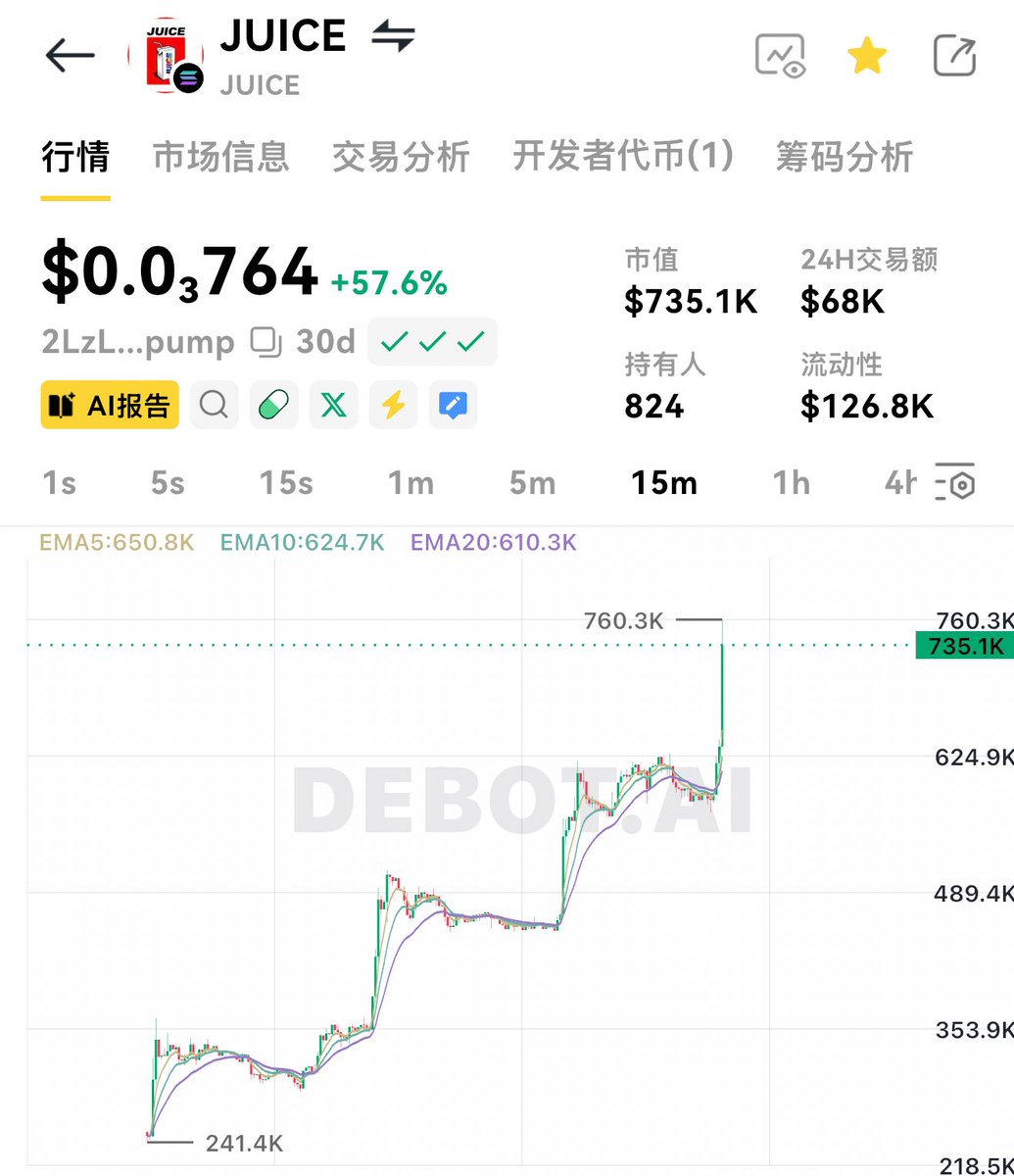 lqybby's tweet image. $juice 好事多磨🧃