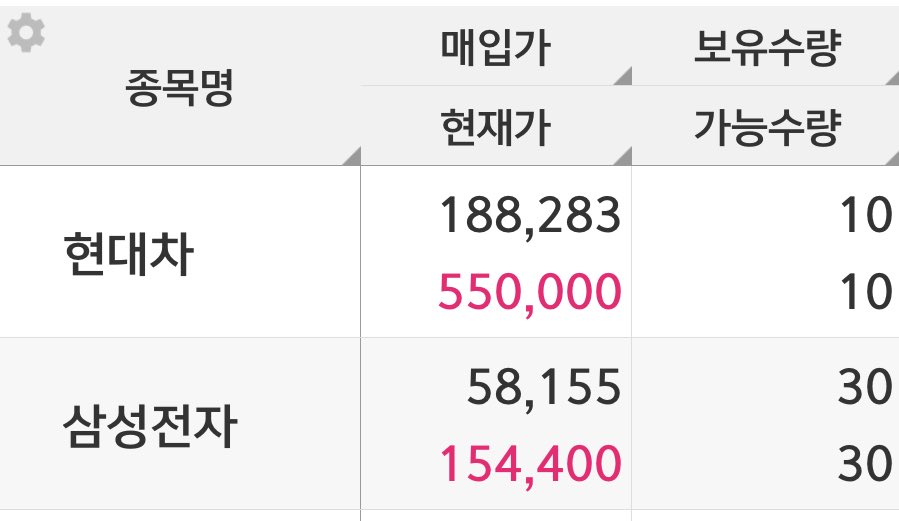 _Datstar_'s tweet image. 찌끔찌끔씩 사서
왕창 올라도 수익은 째끔임 _:(´ཀ`」∠):_
그래도 25년 26년은 돈 열시미 모으는 해
이사갈거야