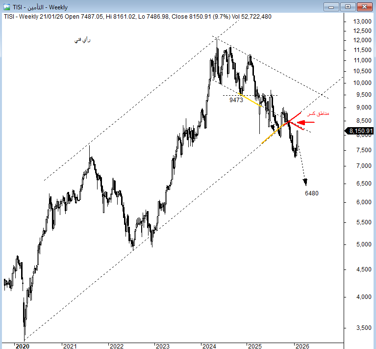الموجز الاقتصادي tweet media