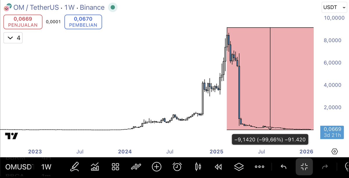Domba.Eth tweet media