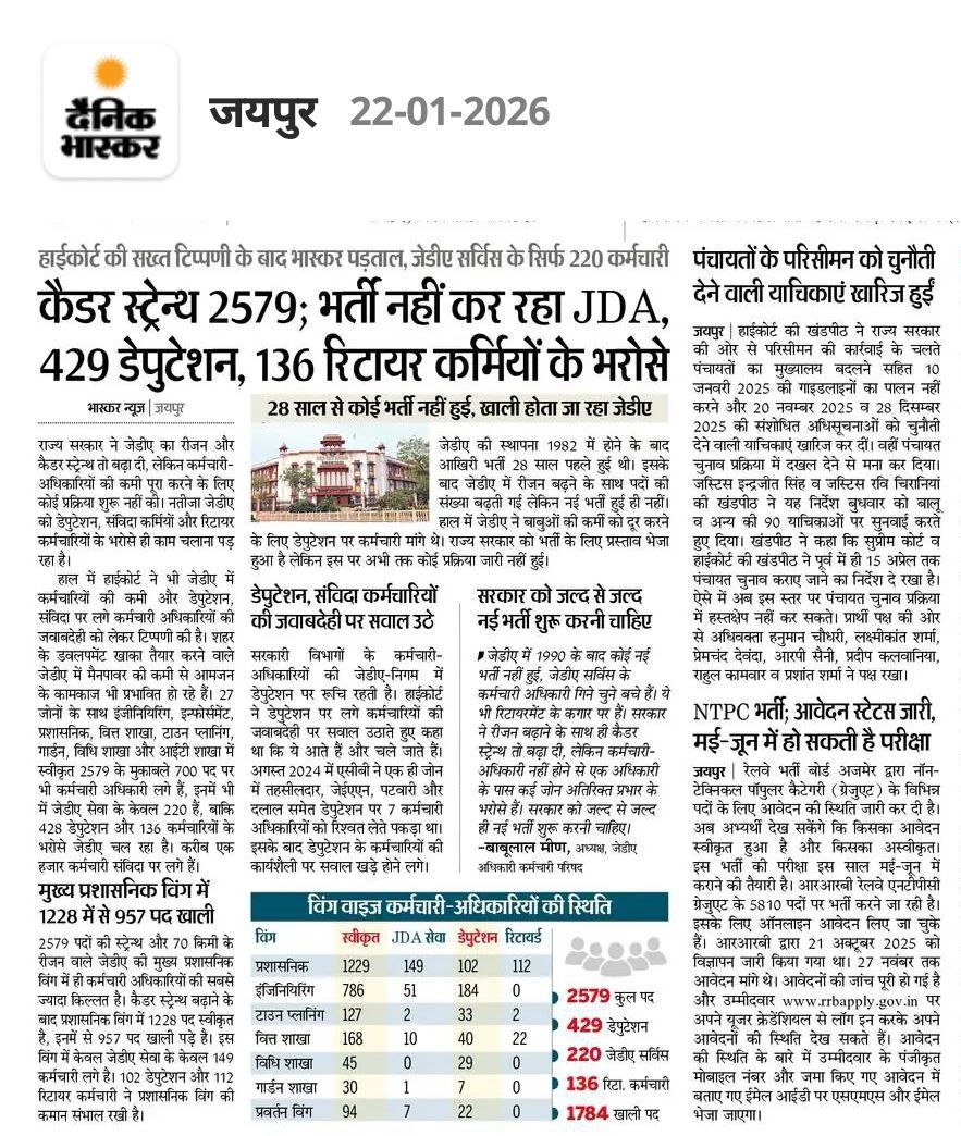 JDA 1990 के बाद अब तक भर्ती नहीं नहीं करवा पाया क्या ??नई भर्ती करवाकर  सीट पर सालों से बैठें मठाधीशों को कमाई वाली सीट से हटाया जाएं ‌आखिरकार सरकार कि ऐसी क्या मजबूरी है जो इतने समय से भर्ती नहीं करवा पा रही है! <a href="/HANUMANKISAN/">HANUMAN KISAN</a>  <a href="/RajGovOfficial/">Government of Rajasthan</a> <a href="/RajCMO/">CMO Rajasthan</a>