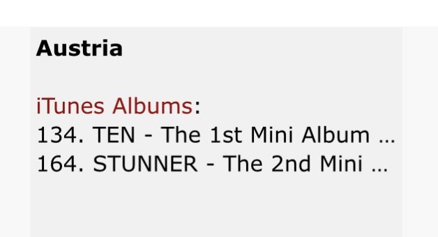 tenlee_team's tweet image. 260121 | Austria iTunes Top Album | #TEN | 22:35 EST

iTunes Albums:

No.134 TEN - The 1st Mini Album - EP
No.164 STUNNER - The 2nd Mini Album

#เตนล์ #TENLEE #텐 #TEN_STUNNER #TEN_TEN