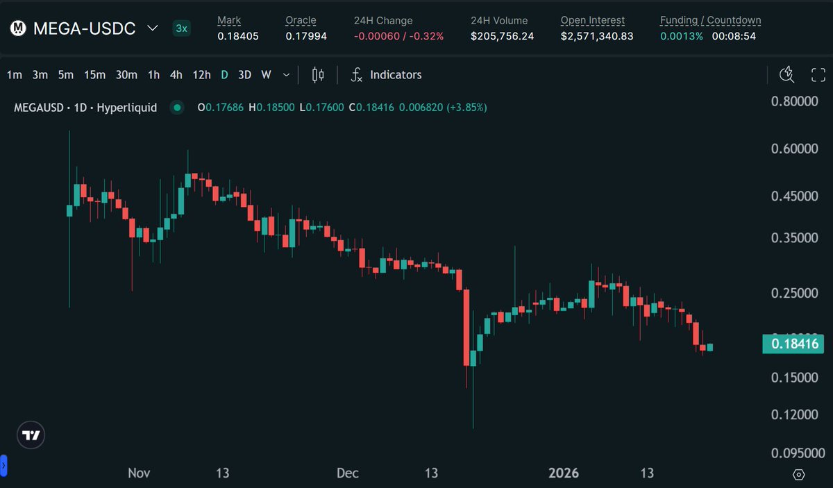 Duo Nine ⚡ YCC tweet media