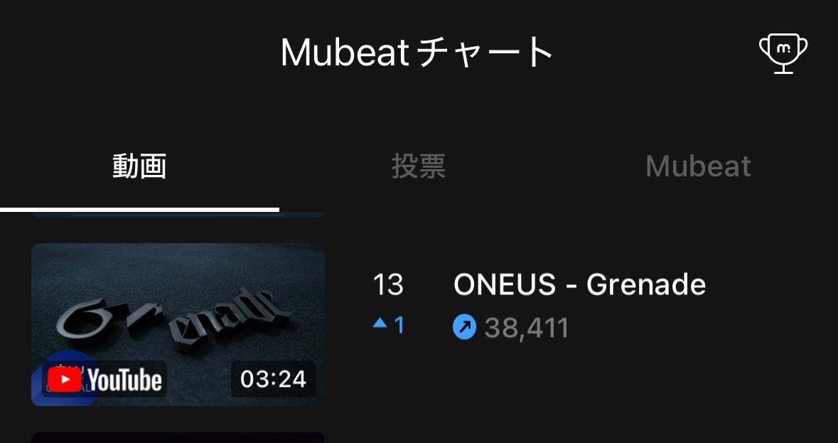 Mubeatのチャートで3時間毎のMV再生回数が見れます☝️
世界中のTOMOONのがんばりが具体的な数字で見れるのでスミンの励みになります😊
今日の9〜12時分⬇️