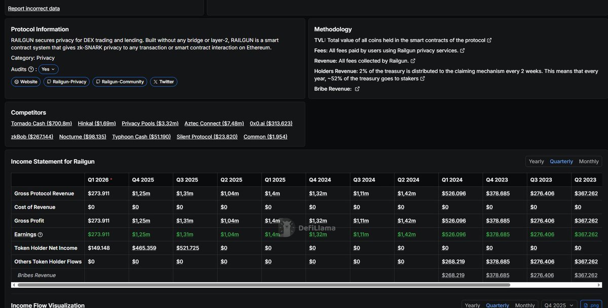 Phan Đạt I SoSoValue tweet media