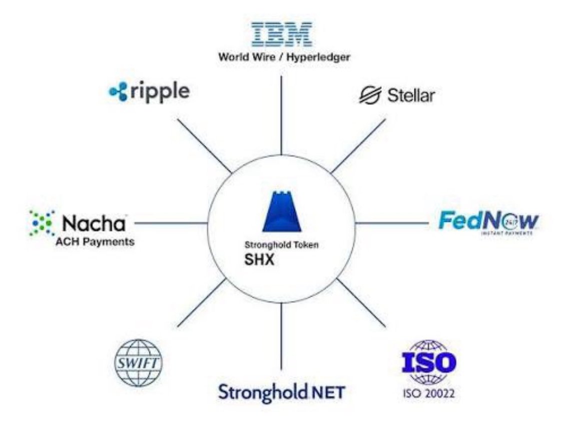 Shx crypto price prediction (88) foto