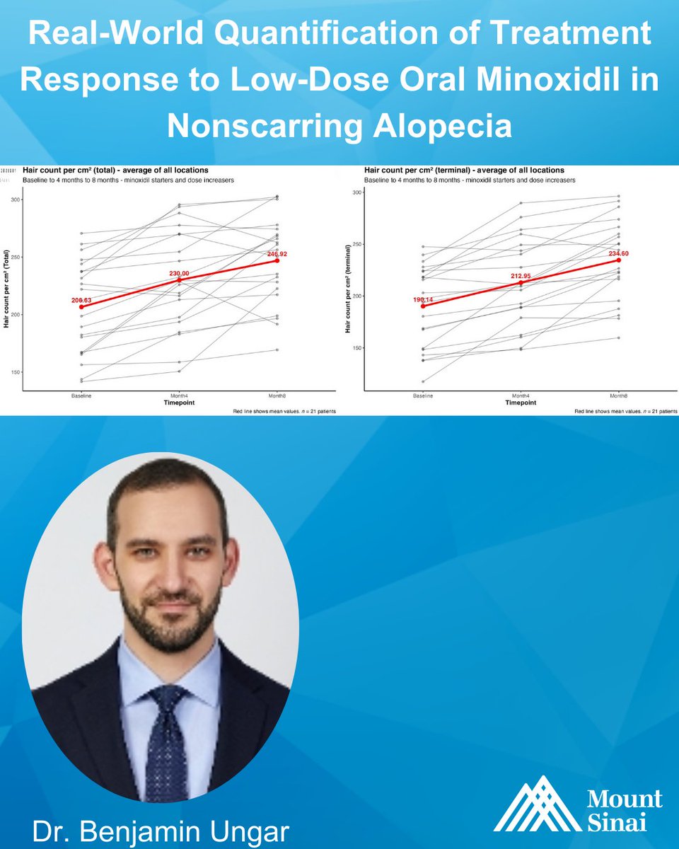 Mount Sinai Dermatology tweet media