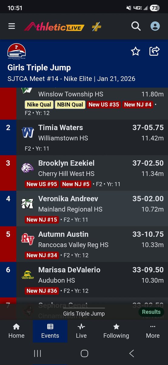 RVRHS Track & Field tweet media