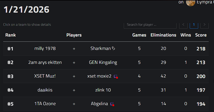 1st <a href="/Eympra/">Eympra</a> co ed with <a href="/millyfnr/">milly</a> $500