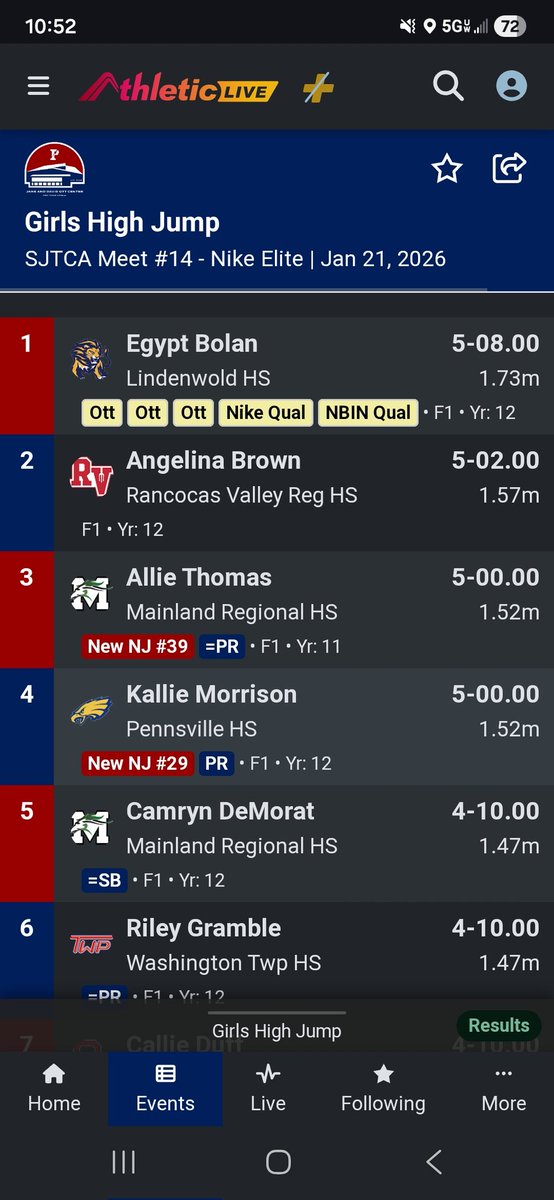 RVRHS Track & Field tweet media