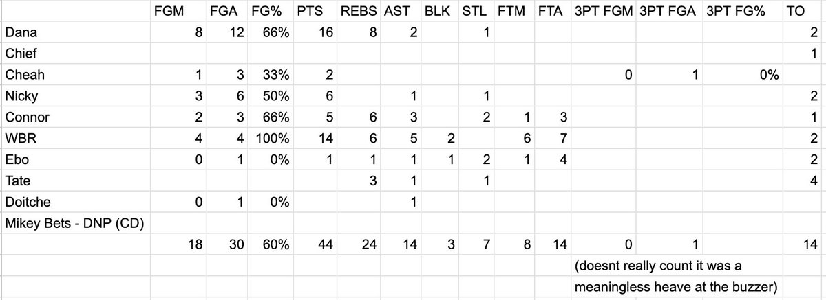 Dana Beers tweet media