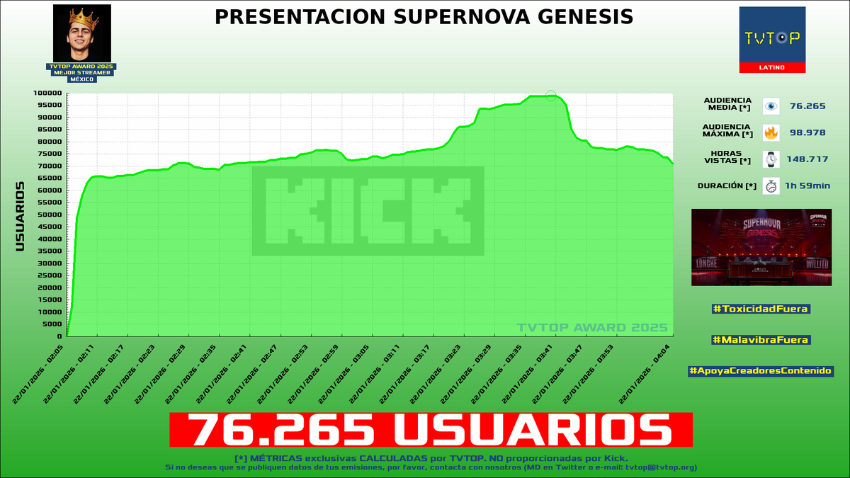 TVTOP España tweet media