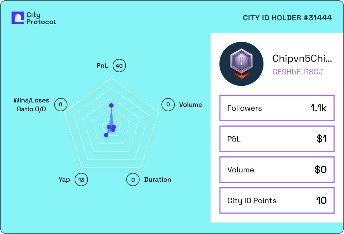 I got my City ID on @CityProtocolHQ to be rewarded at the IP Capital Market.

Claim yours before it's too late 👇
cityprotocol.co/cityid/?ref=Ch…
