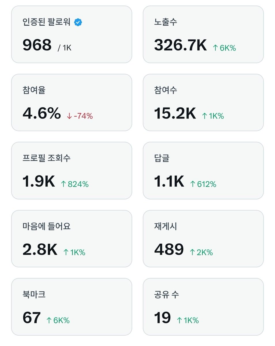 overaction_bear's tweet image. 노출수가 힘내고있음!!! 같은 느낌이네 ㅋㅋ
레이디 천명 얼아 안남았다
#푸우_파딱기록