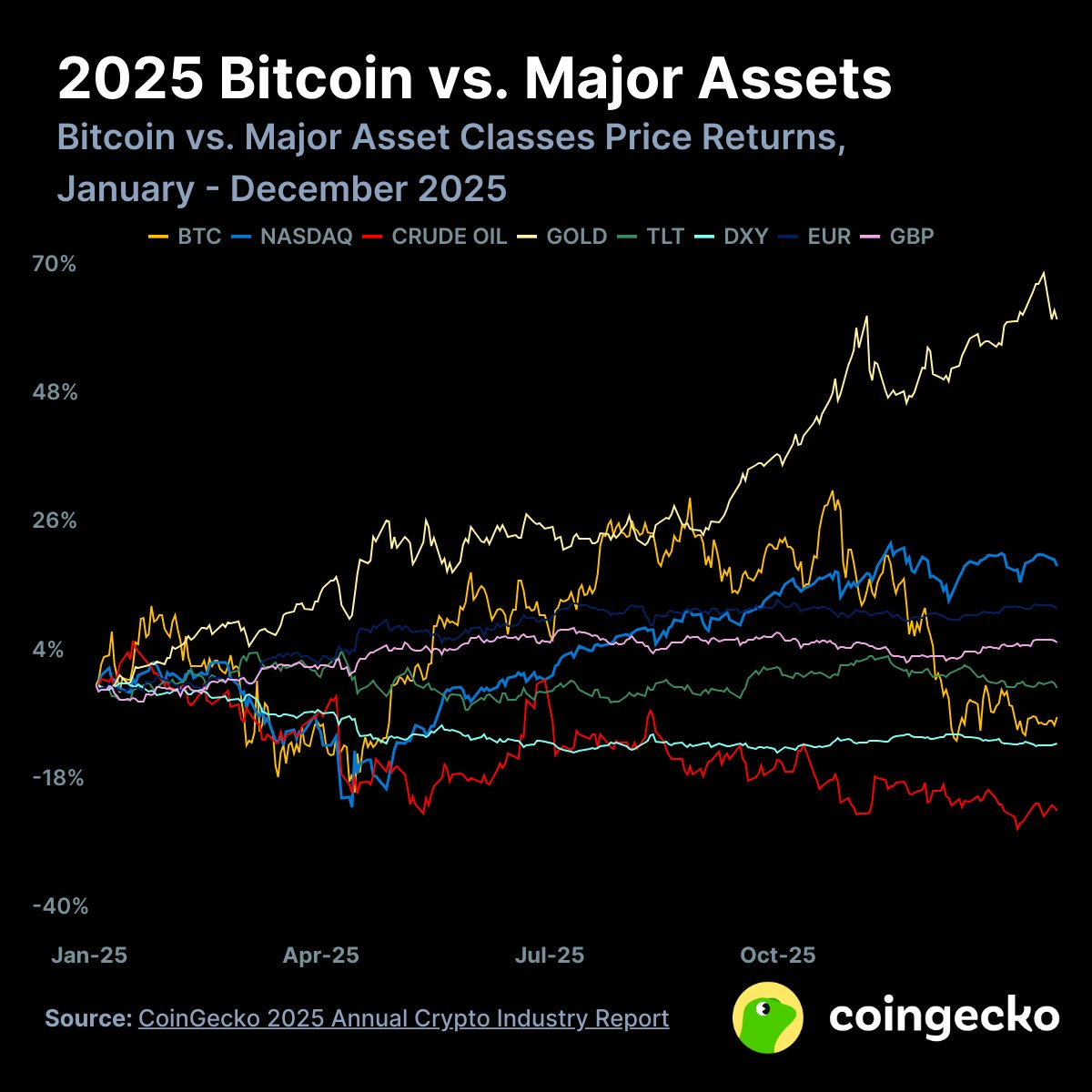 Bobby Ong (@bobbyong) / Posts / X