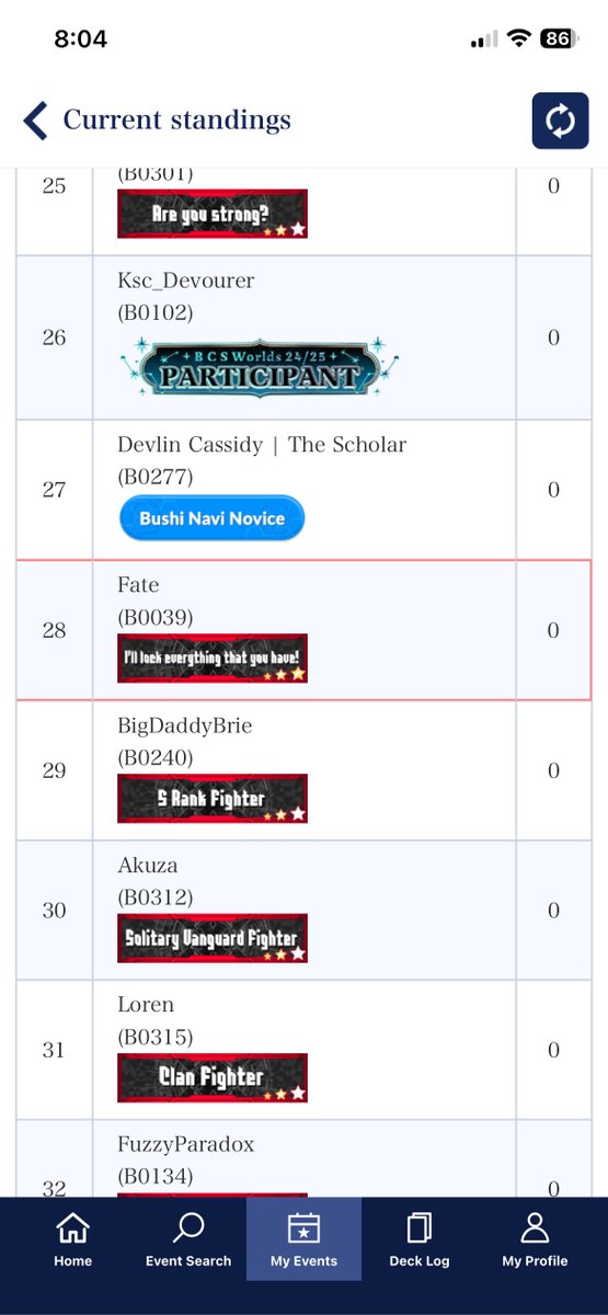 FatedStride's tweet photo. Really funny to see Bushi mix up me with another Fate, not once but twice.

Unfortunately did not top in Standard (would have loved to get the Nao marker)

I have a Honoly (war criminal) https://t.co/UATRsXp6Hr